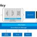 Azure Policy for governance