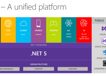 Migration from Asp.Net Core 3.1 to 5.0 and publish to azure