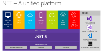 Migration from Asp.Net Core 3.1 to 5.0 and publish to azure