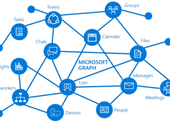 Hello Microsoft Graph !
