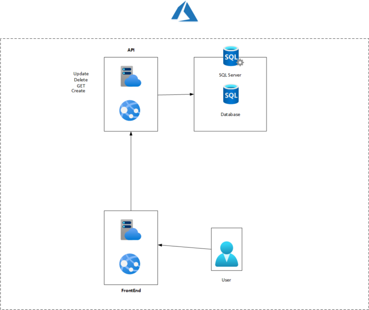 Migrate and modernize your applications on Azure