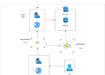 Migrate and modernize your applications on Azure