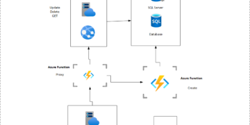 Migrate and modernize your applications on Azure