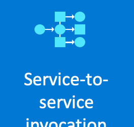 Dapr – Service Invocation Part 1/2