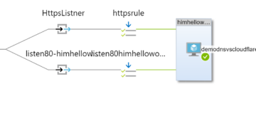 Block the default URL assigned to the azure web app using azure application gateway