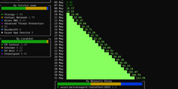 What if we can check the cost of Azure resources in a juts few seconds