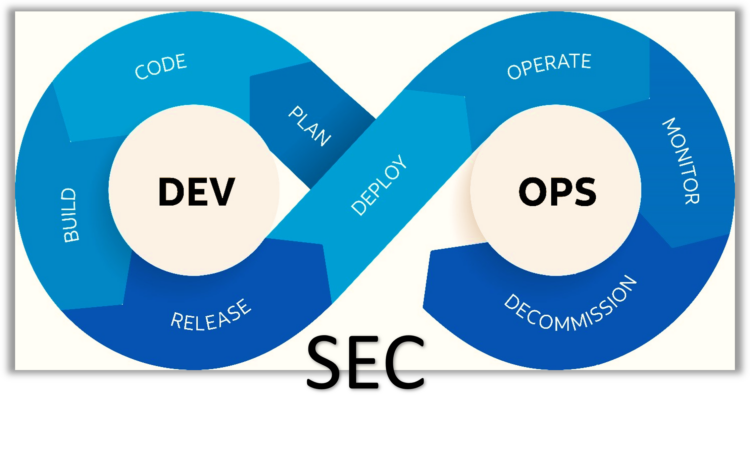 The Significance of Azure DevSecOps: Best Practices for Securing Your Pipelines